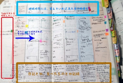 画像：ジブン手帳の私の使い方